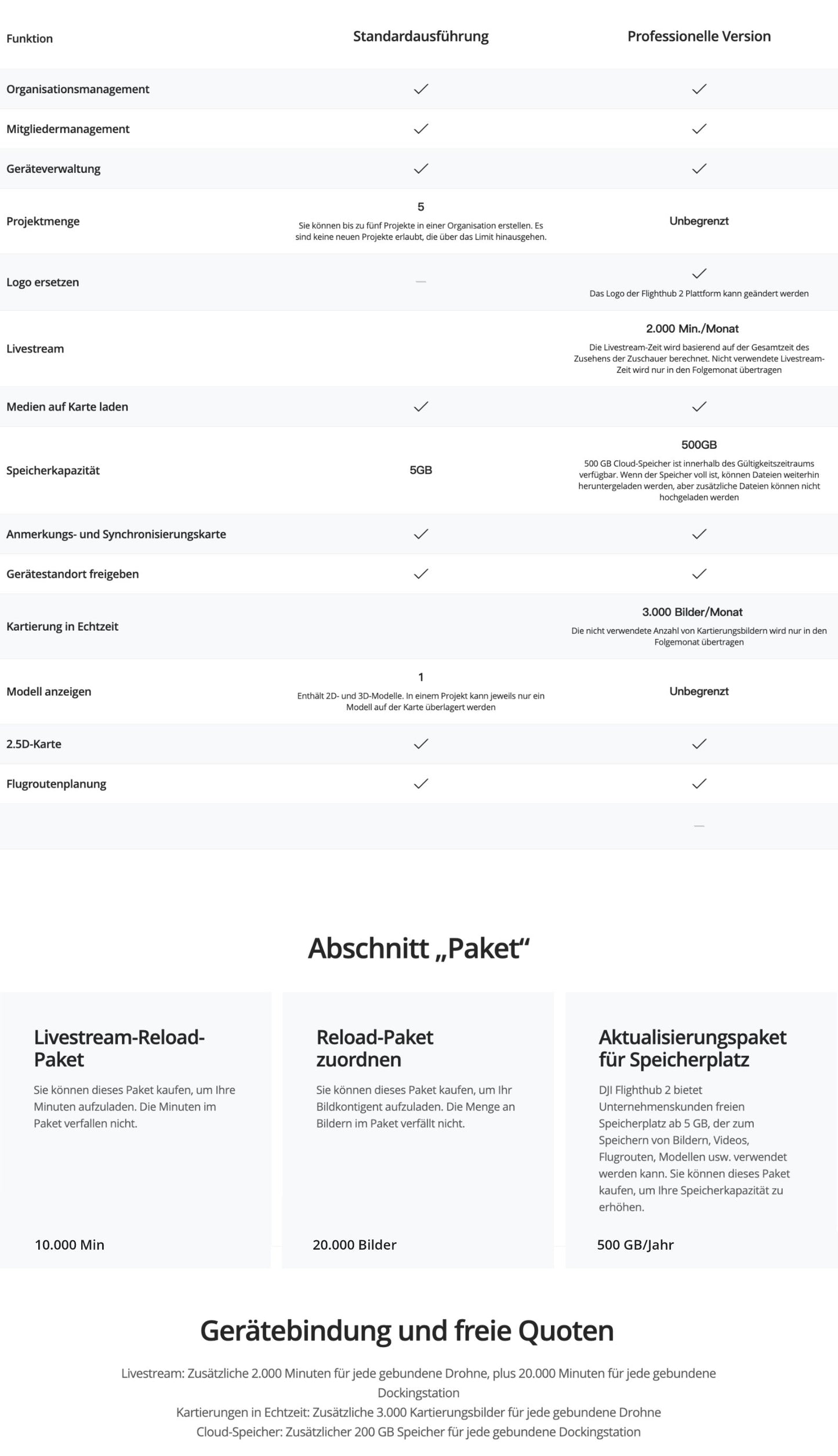 DJI FlightHub 2